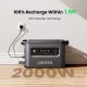 Portable power station 2048 2300W PowerRoam GS2200 UGREEN